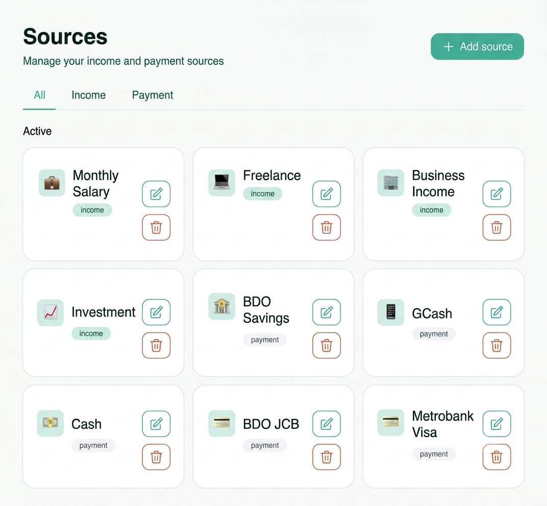 Income Sources